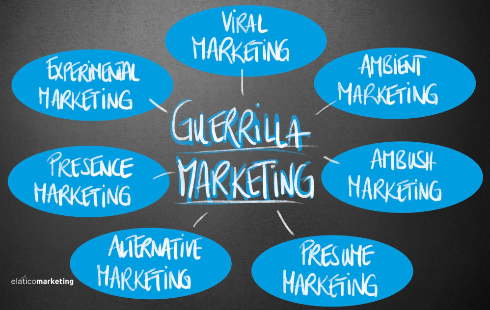 Esquema de marketing de Guerrilla